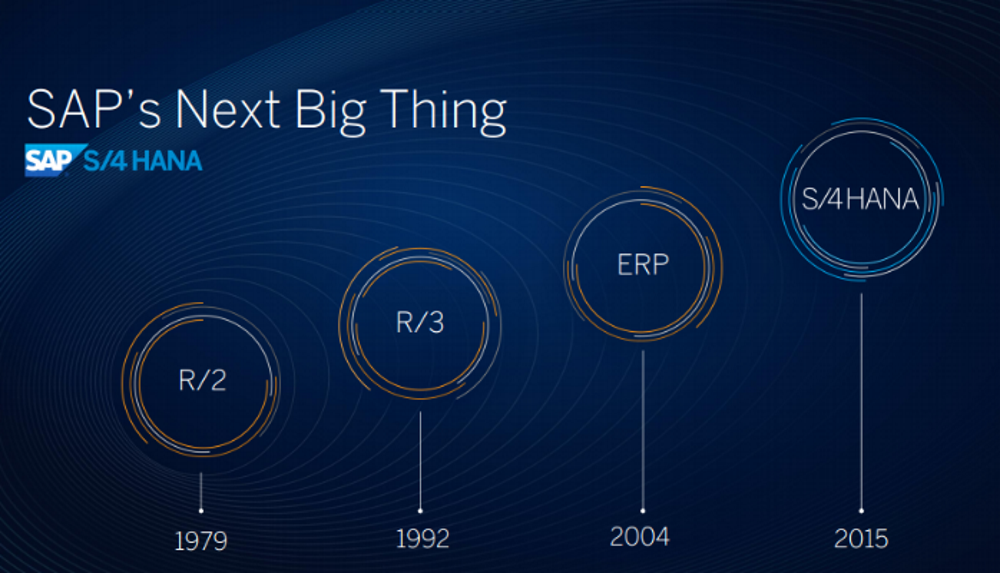 SAP HANA MIGRATION – 10 Proven Steps to the Next Big Thing