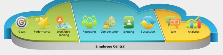 Making HR a Strategic Force : with SuccessFactors