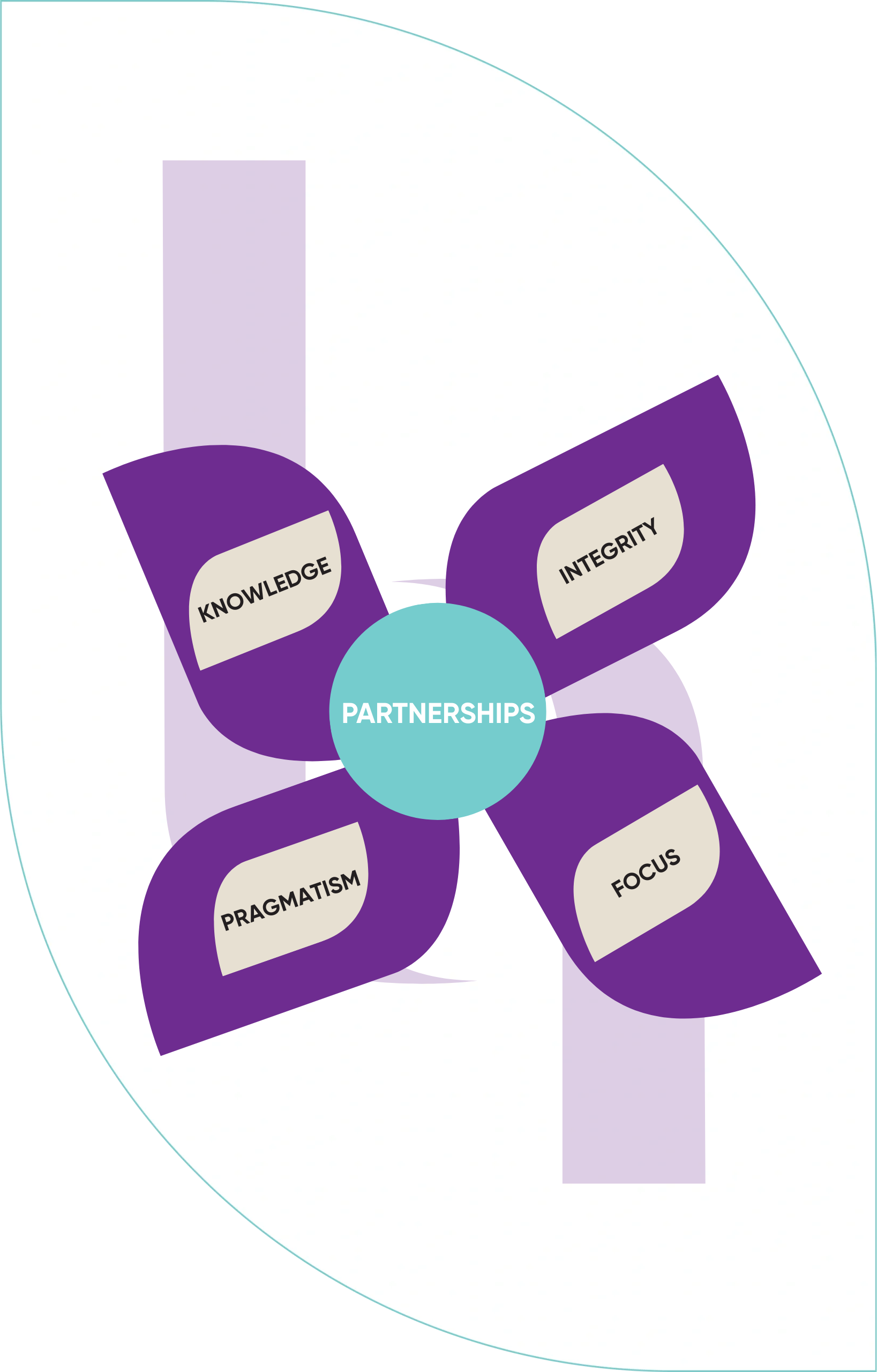 Company mission graphic