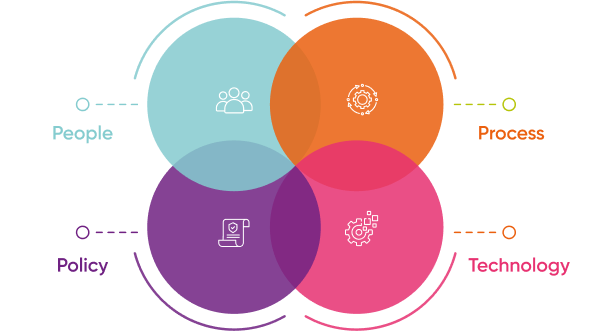 Circular diagram or flow chart image
